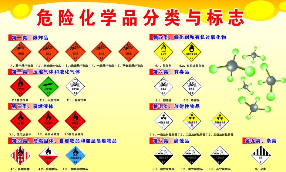 上海到三穗危险品运输